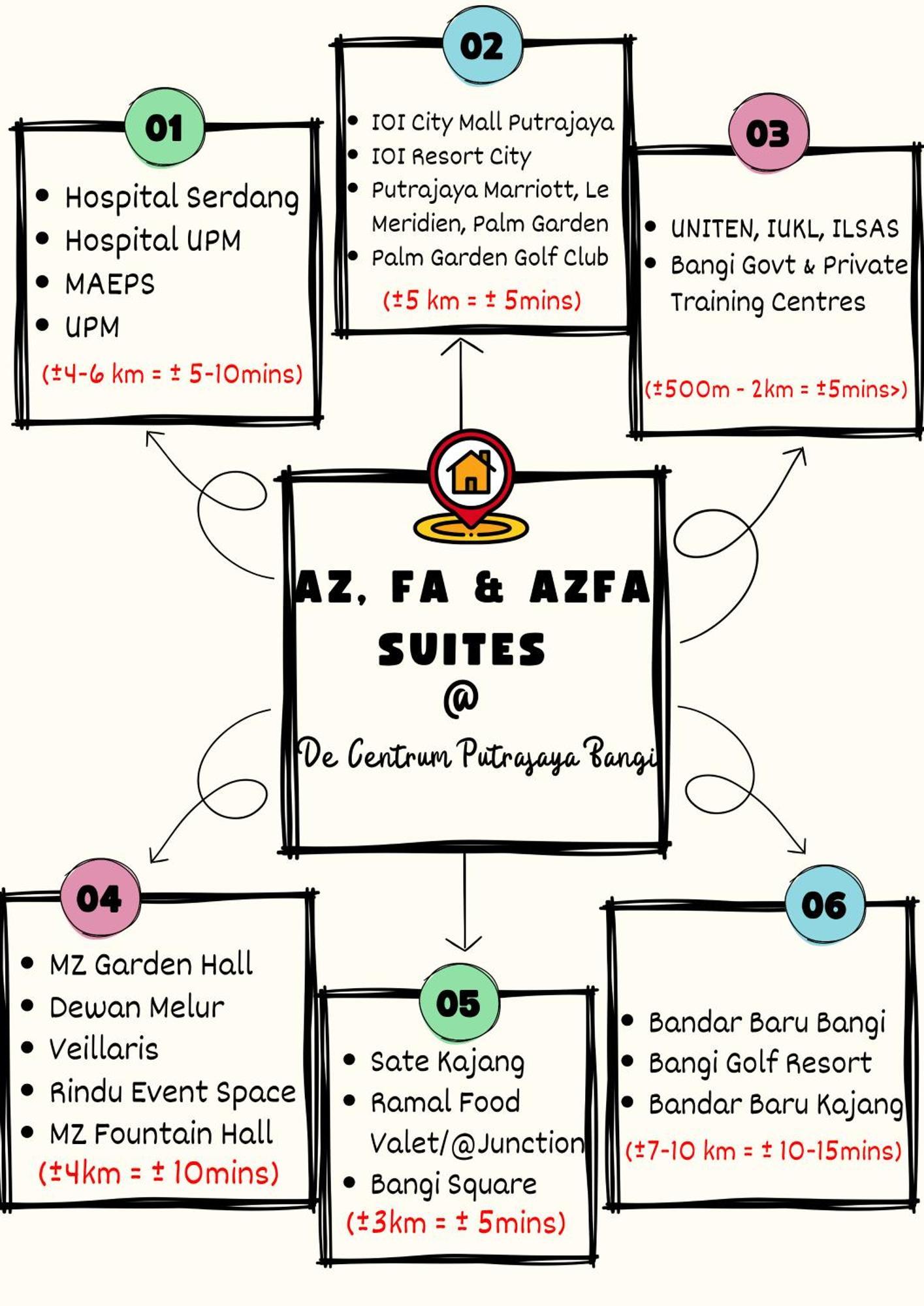 Azfa Duplex Suite At De Centrum Putrajaya Bangi Free Wifi Kajang Eksteriør billede